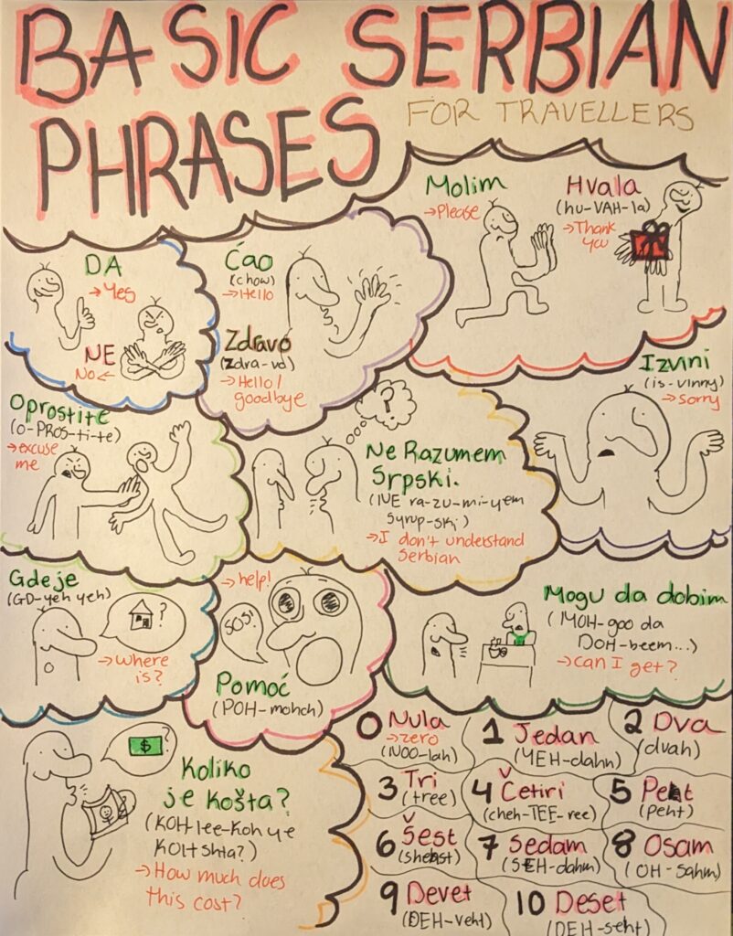 A sketchnoting process of learning basic phrases and words of Serbian for travellers.